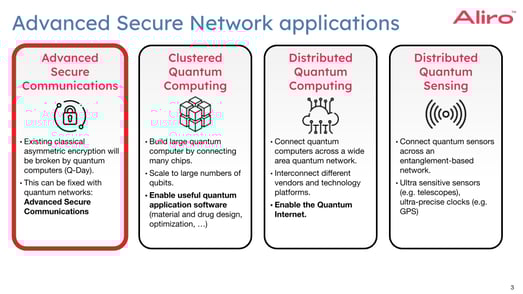 White paper content_ 2023-05-04 how-to-integrate-a-quantum-network-with-your-existing-network-webinar.pptx-1
