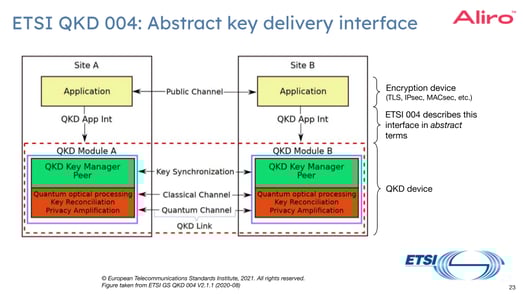 White paper content_ 2023-05-04 how-to-integrate-a-quantum-network-with-your-existing-network-webinar.pptx-10