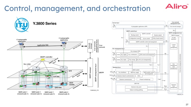 White paper content_ 2023-05-04 how-to-integrate-a-quantum-network-with-your-existing-network-webinar.pptx-12