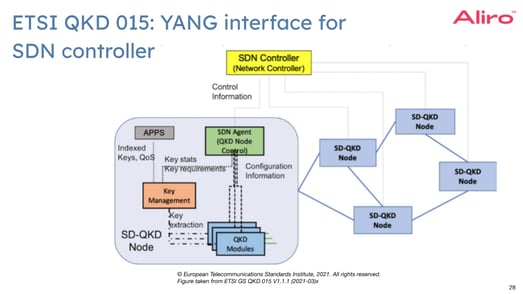 White paper content_ 2023-05-04 how-to-integrate-a-quantum-network-with-your-existing-network-webinar.pptx-13