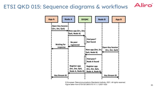 White paper content_ 2023-05-04 how-to-integrate-a-quantum-network-with-your-existing-network-webinar.pptx-15