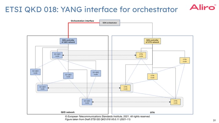 White paper content_ 2023-05-04 how-to-integrate-a-quantum-network-with-your-existing-network-webinar.pptx-16
