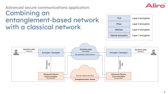 White paper content_ 2023-05-04 how-to-integrate-a-quantum-network-with-your-existing-network-webinar.pptx-2