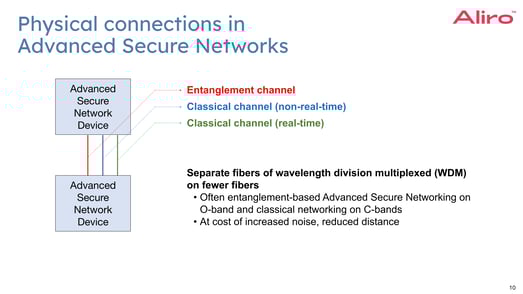 White paper content_ 2023-05-04 how-to-integrate-a-quantum-network-with-your-existing-network-webinar.pptx-3
