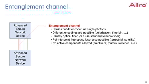White paper content_ 2023-05-04 how-to-integrate-a-quantum-network-with-your-existing-network-webinar.pptx-4