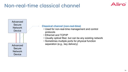 White paper content_ 2023-05-04 how-to-integrate-a-quantum-network-with-your-existing-network-webinar.pptx-5