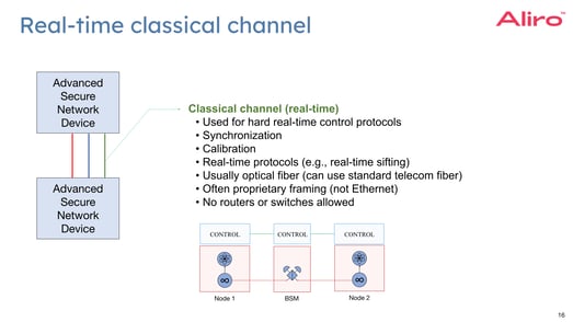 White paper content_ 2023-05-04 how-to-integrate-a-quantum-network-with-your-existing-network-webinar.pptx-6
