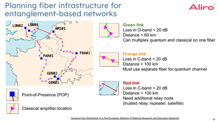 White paper content_ 2023-05-04 how-to-integrate-a-quantum-network-with-your-existing-network-webinar.pptx-7