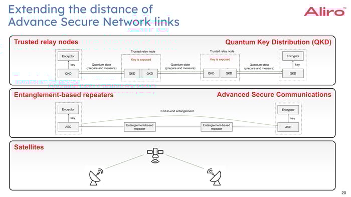 White paper content_ 2023-05-04 how-to-integrate-a-quantum-network-with-your-existing-network-webinar.pptx-8