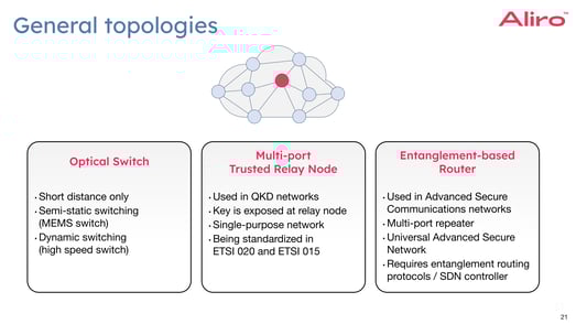 White paper content_ 2023-05-04 how-to-integrate-a-quantum-network-with-your-existing-network-webinar.pptx-9