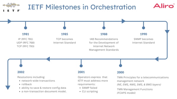 2024-04-18 Orchestration webinar 07