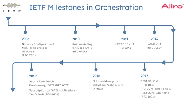 2024-04-18 Orchestration webinar 08