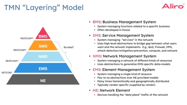 2024-04-18 Orchestration webinar 12