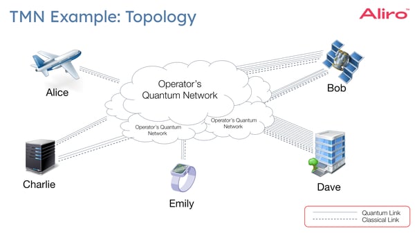 2024-04-18 Orchestration webinar 15