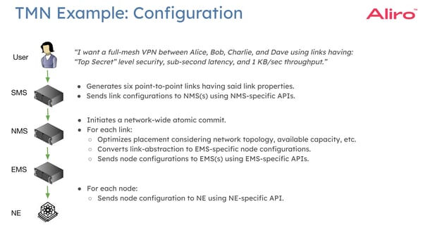2024-04-18 Orchestration webinar 16