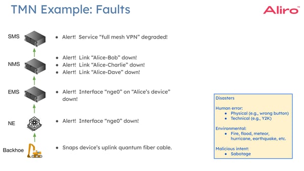 2024-04-18 Orchestration webinar 17
