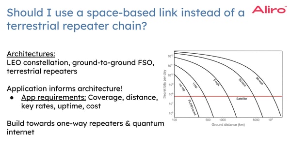 Free space ASN webinar 1_25_24-3