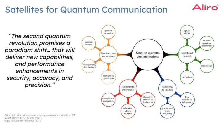 Free space webinar 1_25_24-5
