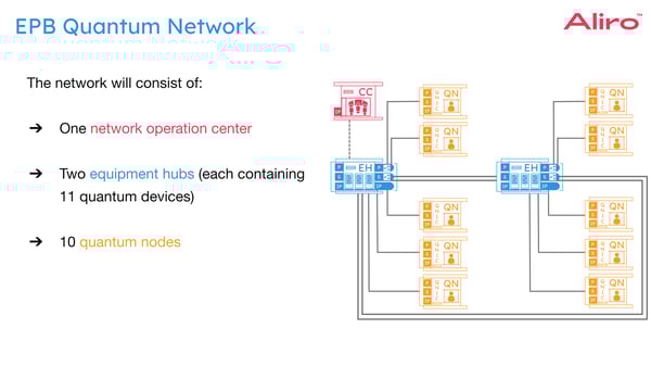 ALIRO 2023-04-20 Real World Quantum Network Deployments White paper graphics-3