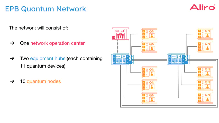 Real World Quantum Network Deployments