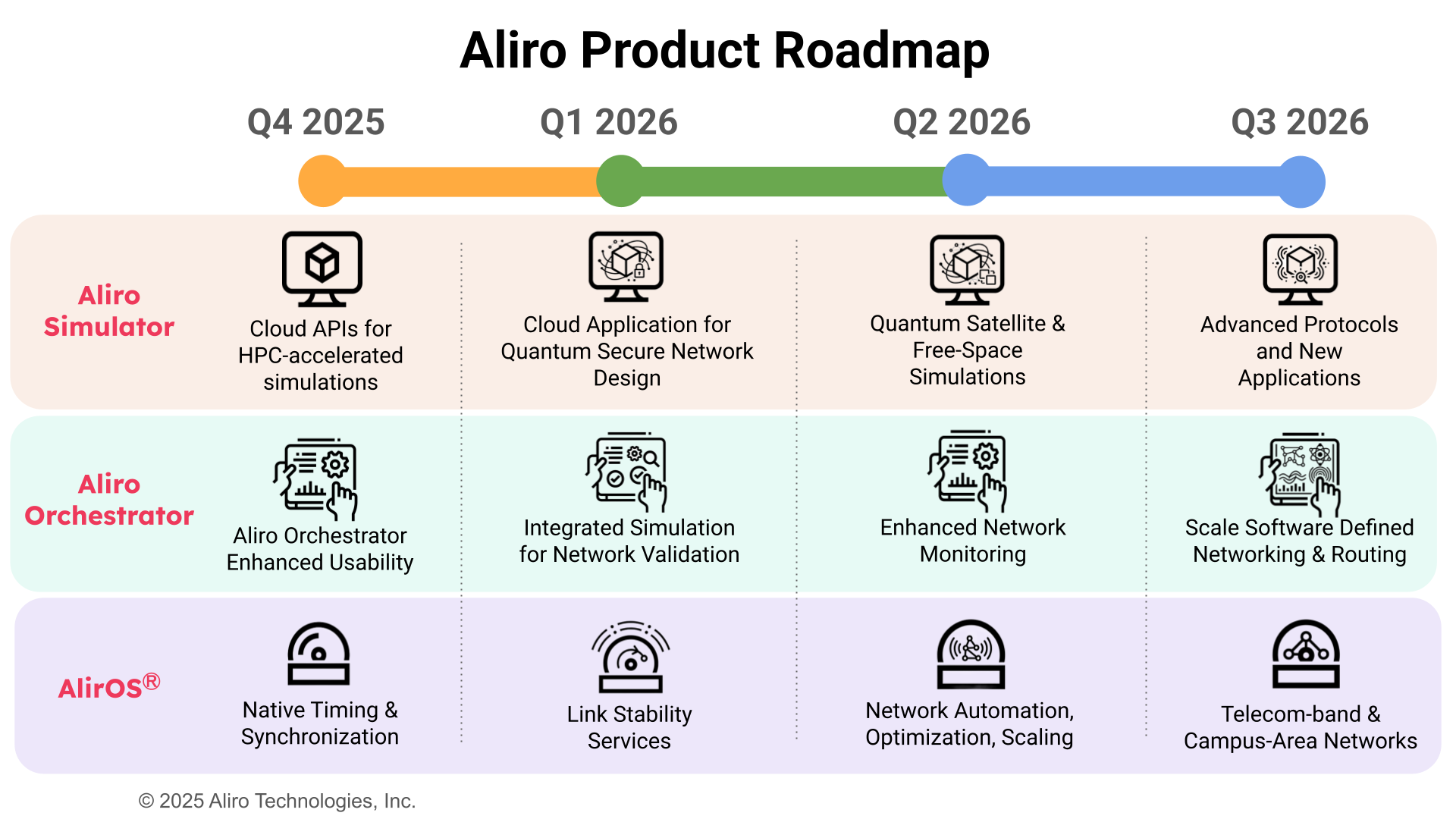 Aliro External Public Facing Roadmap 2025Q4 to 2025Q3