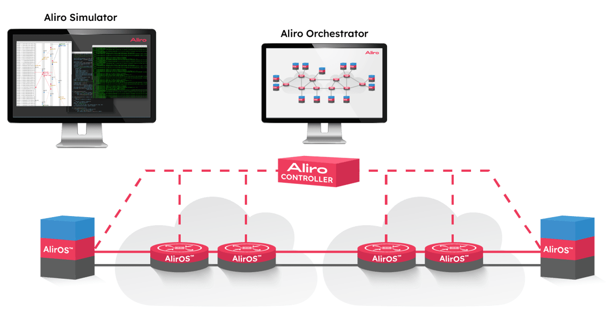 AliroNet Software Components - T