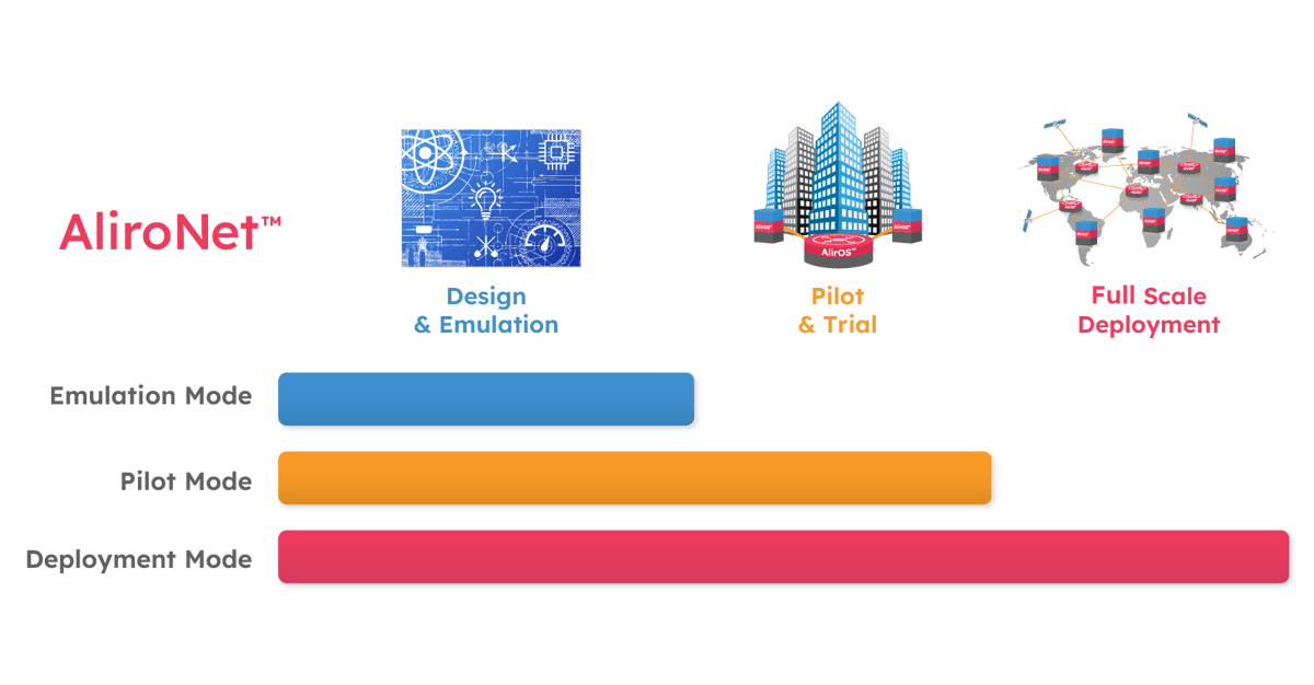 AliroNet_bargraph (2)_twitter