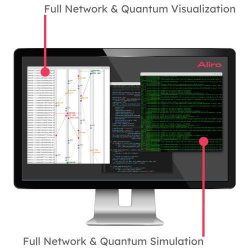 Full Network & advanced secure network Visualization
