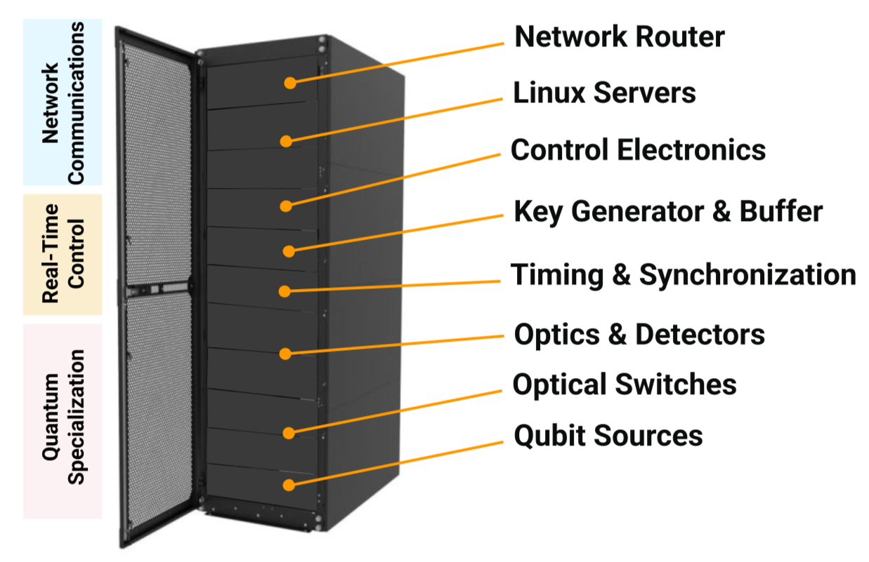 AliroNet QuickStart Rack