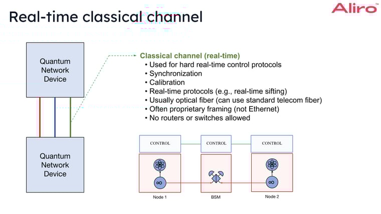 Copy of 2023-05-04 real-time classical channel