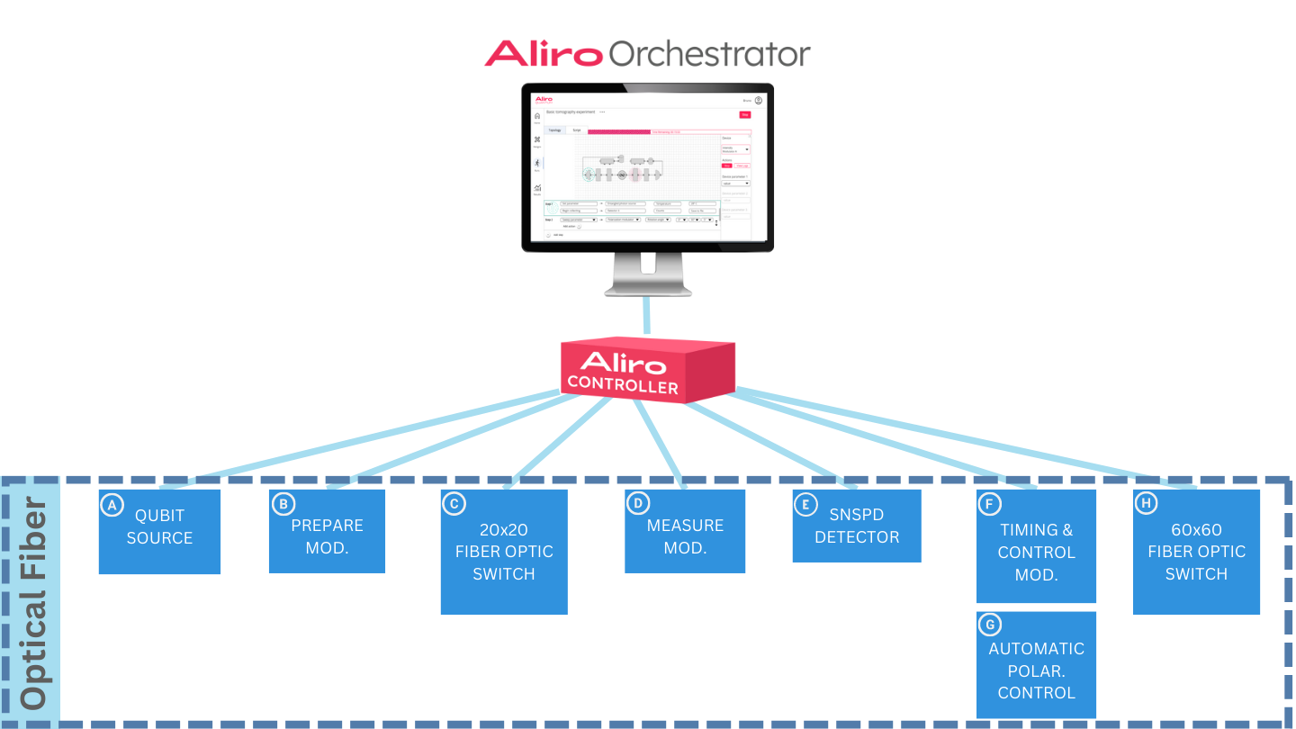 Managing hubs with AliroNet