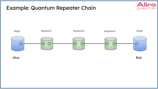 quantum repeaters white paper-1-5