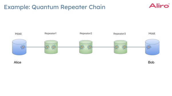 quantum repeaters white paper-1-5