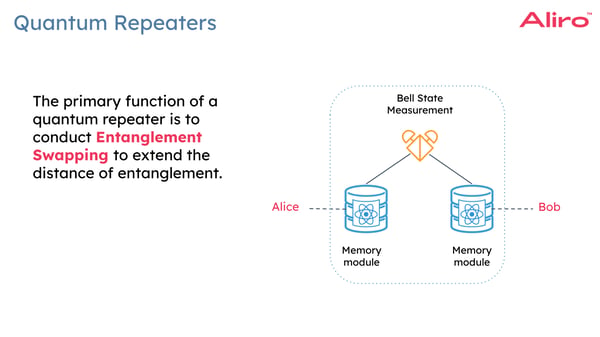 quantum repeaters white paper-1