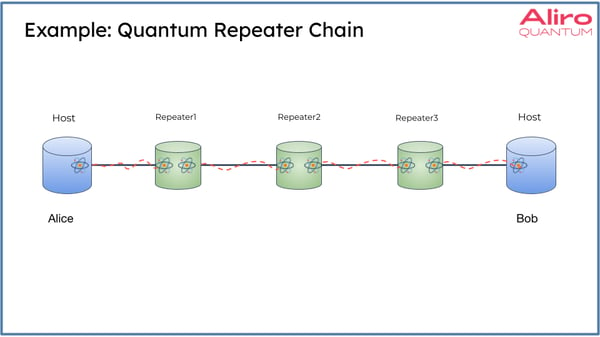 quantum repeaters white paper-2