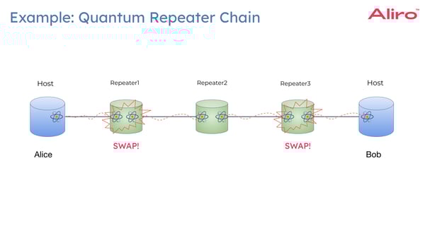 quantum repeaters white paper-3