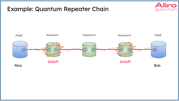 quantum repeaters white paper-3