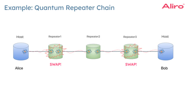 quantum repeaters white paper-3