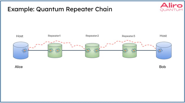 quantum repeaters white paper-4