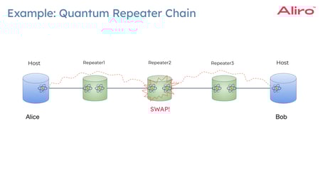 quantum repeaters white paper-5