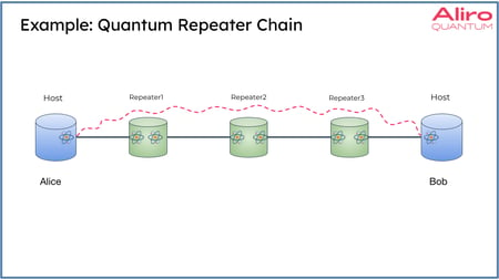 quantum repeaters white paper-6