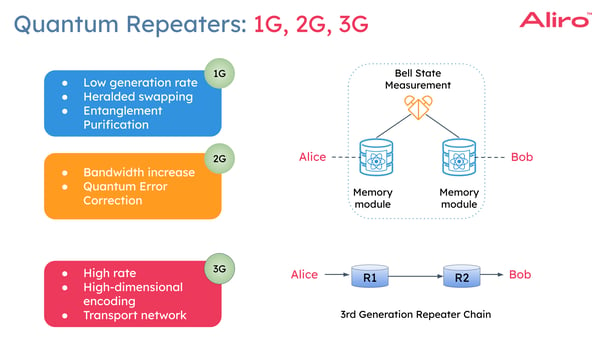 quantum repeaters white paper-7C