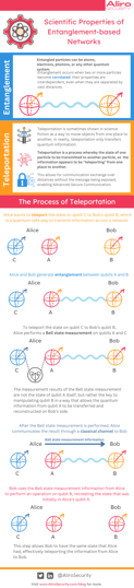 Quantum Properties infographic