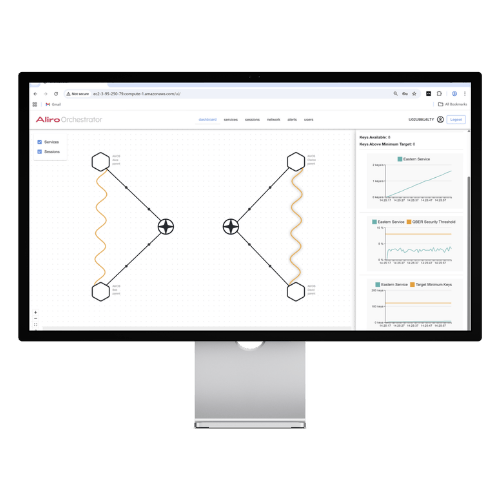 Aliro Orchestrator 2