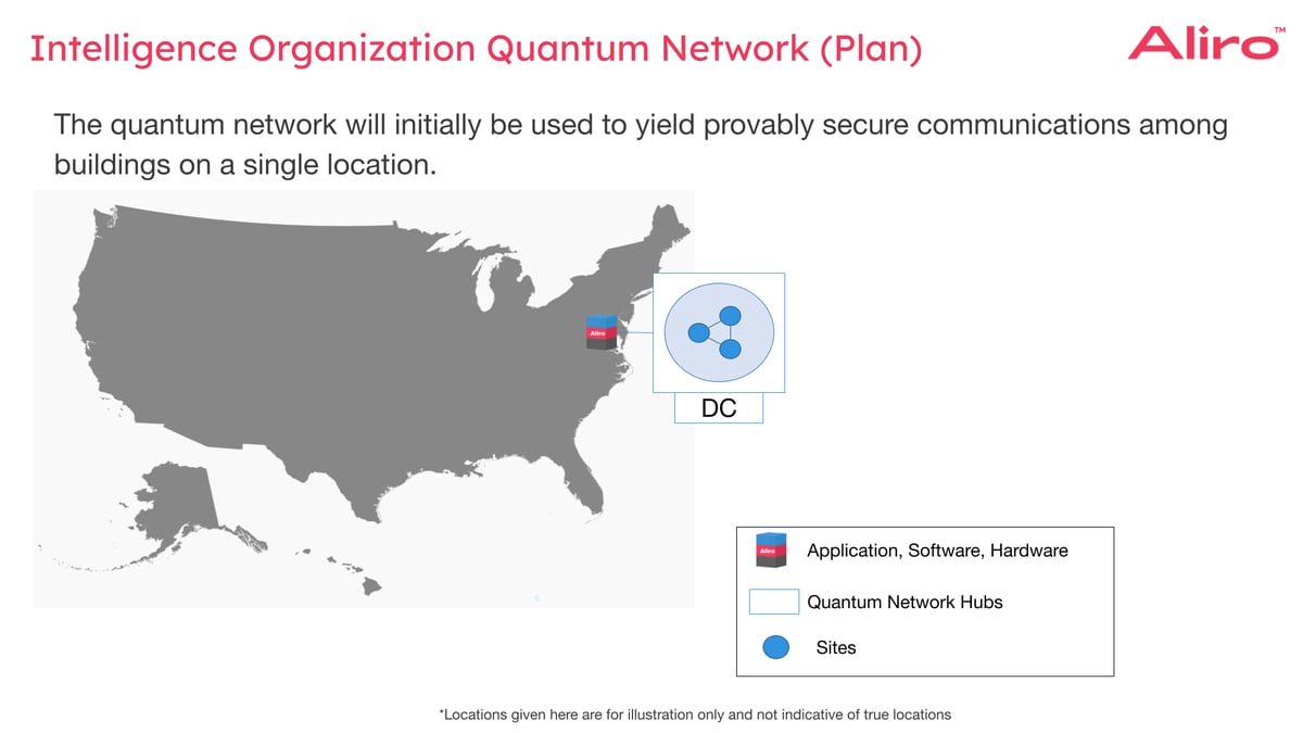 Real World Quantum Network Deployments