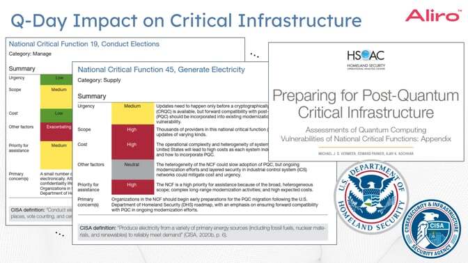 The Threat Against Public Key Crypto Systems