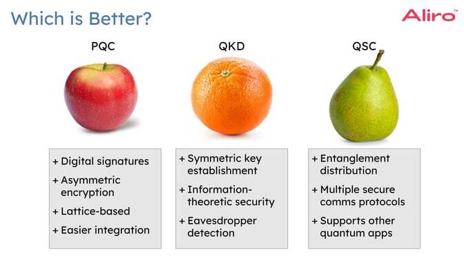 omparing PQC, QKD, and Quantum Secure Communications (QSC)