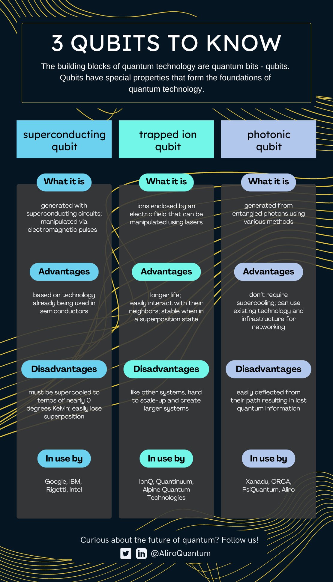 3 Qubits to know