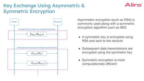 AES symmetric key.