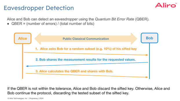 Eavesdropper Detection
